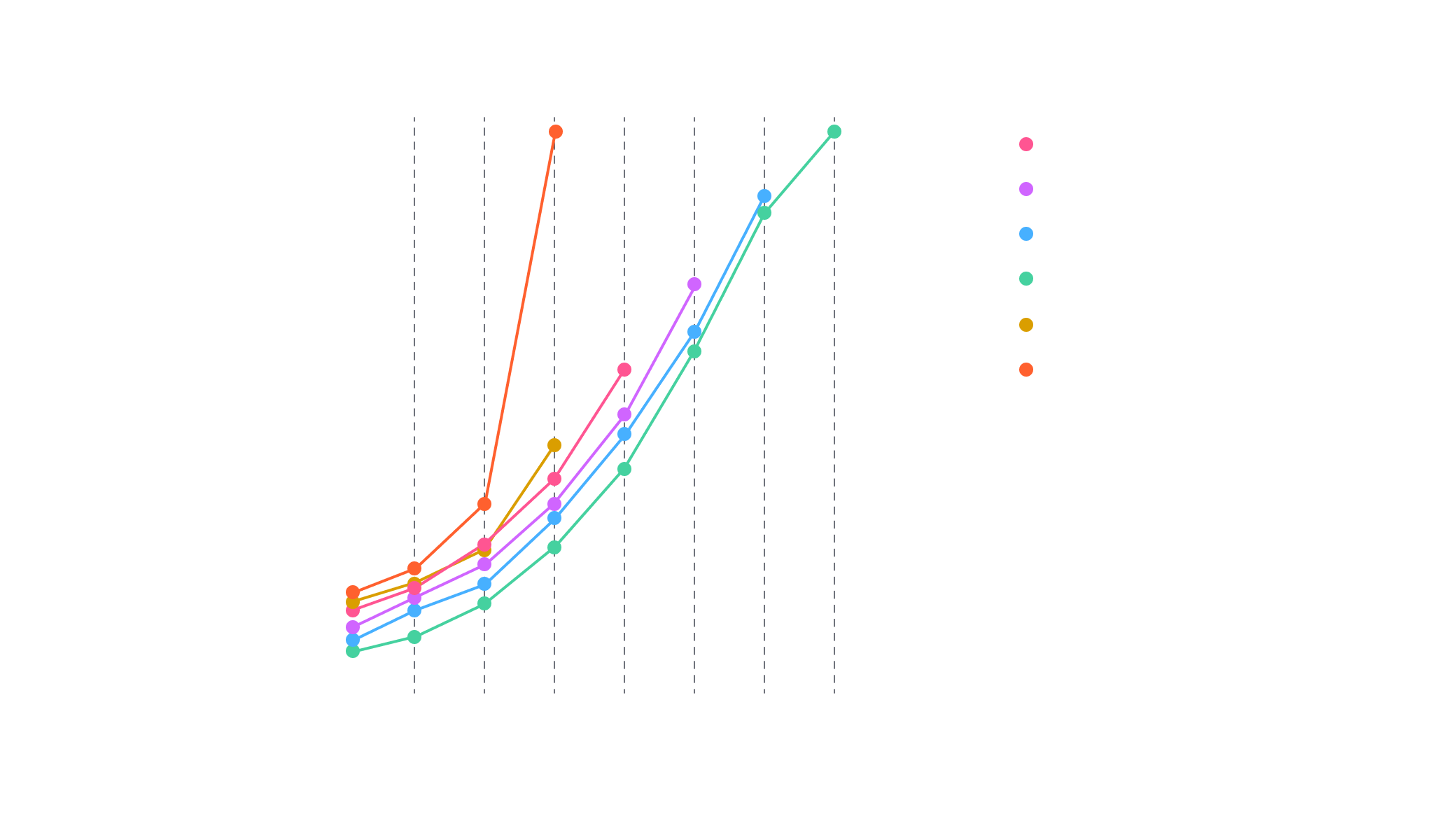 Benchmark for 50k shots on qsim CPU
