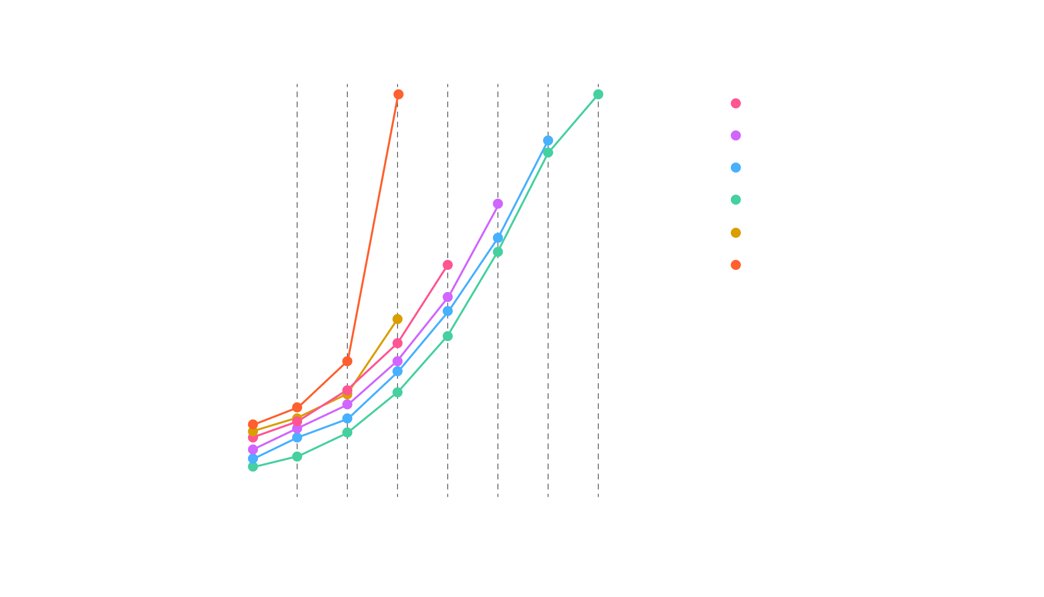 Benchmark for 50k shots on qsim CPU